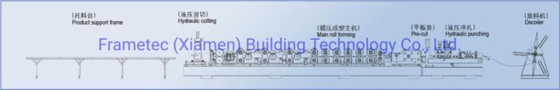 Steel Frame C Purlin Roll Forming Machine C & Z Purlin Roll Forming Machine China