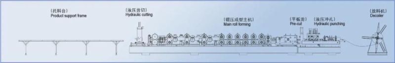 High Speed Factory Price Customized Gearbox Drive Automatic Interchangeable CZ Purlin Roll Forming Machine