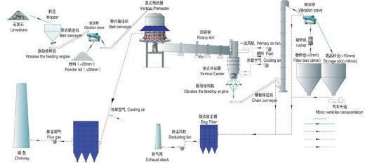 Customized and High Efficiency Quicklime Production Line Machinery