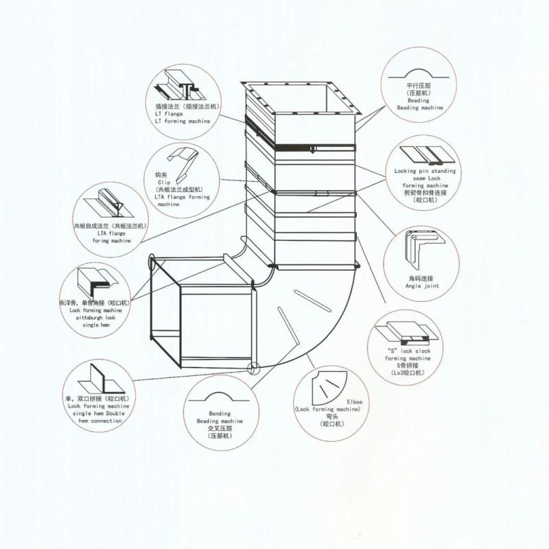 Metal Duct Production Line Full Auto Super Air Duct Line 5 for Tdc Duct