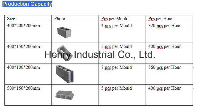 Qmy4-45 Egg Layer Concrete Hollow Block Machine Price