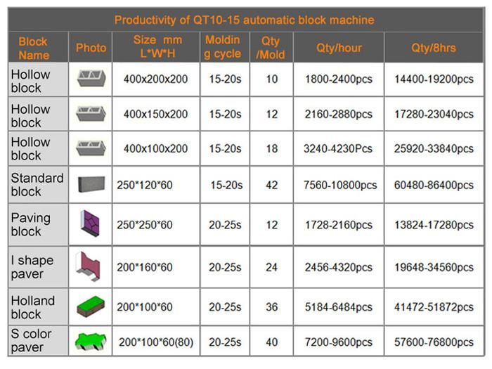 Qt10-15 Block Machine for Sale Widely Used Concrete Brick Making Machine