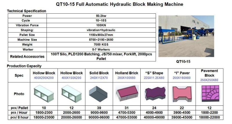 Qt10-15 Huge Full Automatic Hydraulic Hollow Paving Solid Cement Concrete Brick Block Making Machine with Factory Price