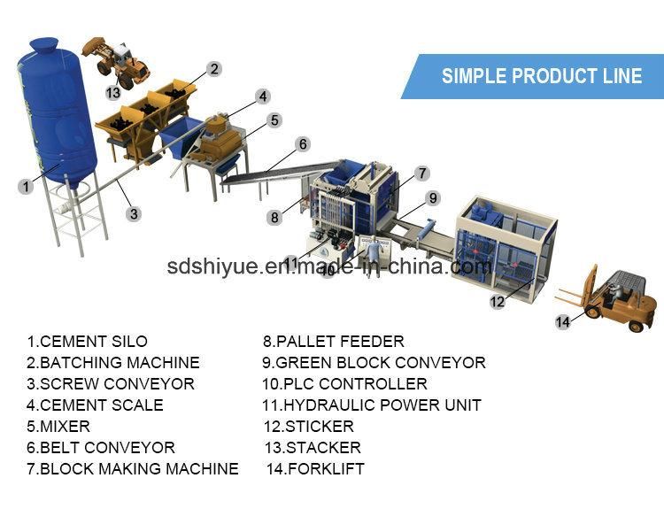 Qt8-15 Concrete Block Manufacturing Machine Price