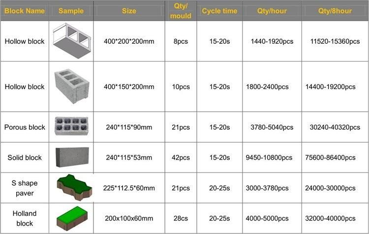 Price List of Concrete Brick Block Making Machine Qt8-15 Interlock Paver Cement Block Making Machine