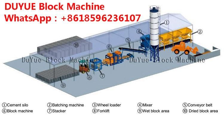 Duyue Qt4-25 Automatic Cement Sand Concrete Block/Brick Making Machine Construction Machinery