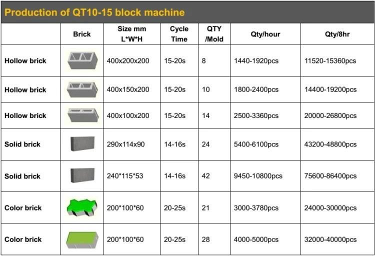 Qt8-15 Hollow Block Machine for Sale in Cebu Brick Price List of Concrete Block Making Machine