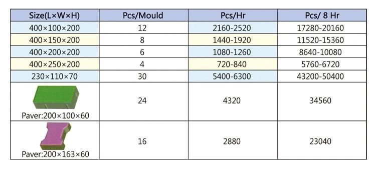 German Technology Full Automatic Qt6-15 Hydraulic Cement Block Making Machine Conncrete Paver Block Molding Machine, Hollow Block Machine in Factory