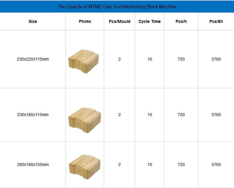 Automatic M7m2 Hydraform Clay Soil Paver Block Making Machine for Construction Materials