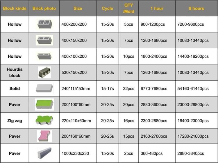 Qt5-15 Building Materials Bricks Press Machine Hollow Concrete Block Making Machine