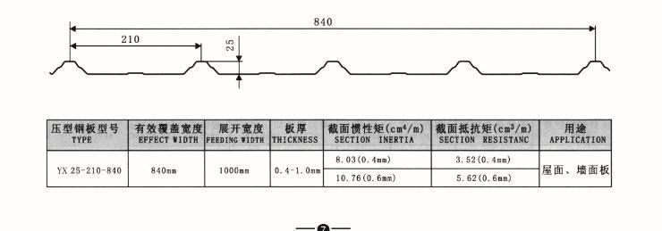 China Manufacture Making Factory Roof Sheet Making Machine