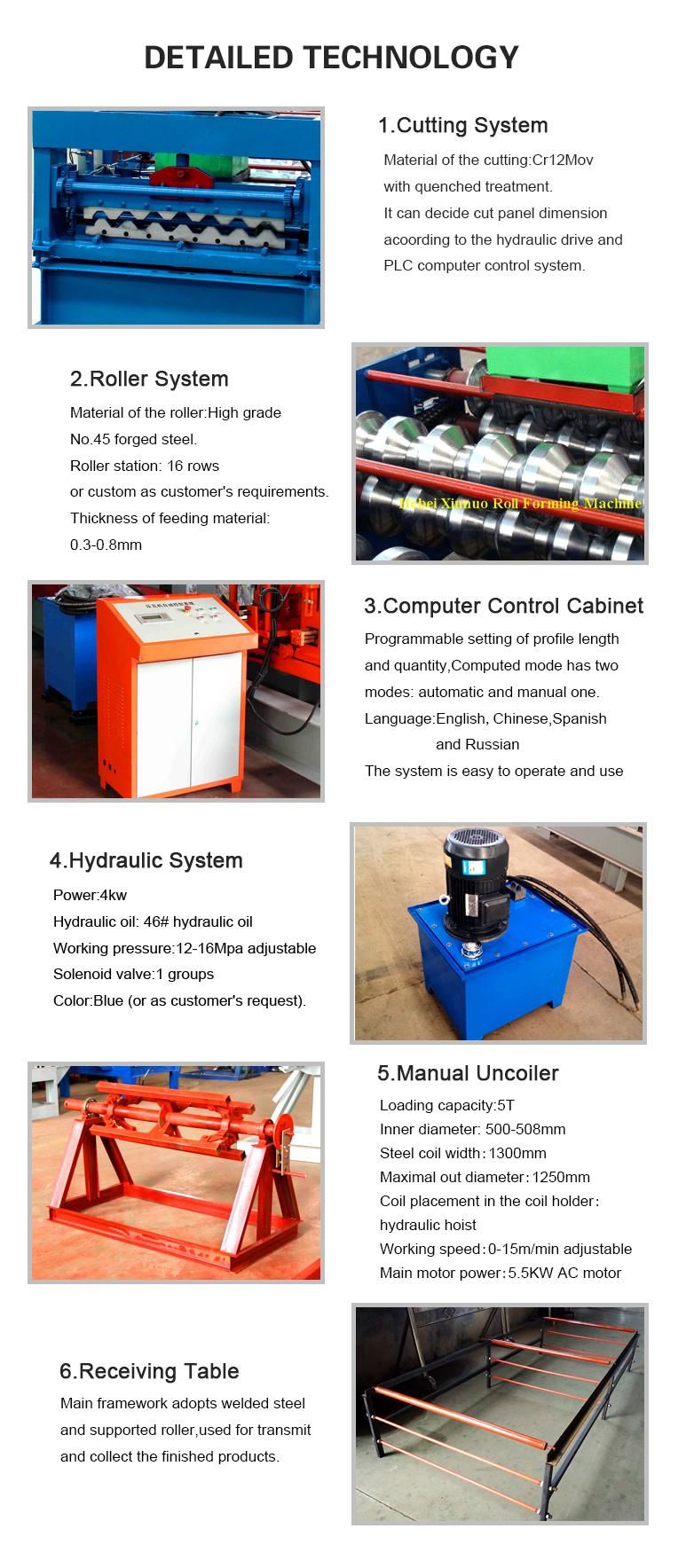 750 Full Automatic Galvalume Sheet Roll Forming Machine Iron Roof Tile Making Equipment