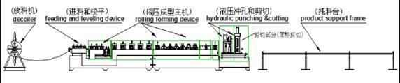 Building Construction Steel Frame Czu Purlin Roll Former Profile Making Machine