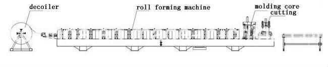 Road Safety Barriers Machine Road Barrier Roll Forming Machine