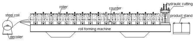 10ton Automatic Hydraulic Decoiler with Coil Car