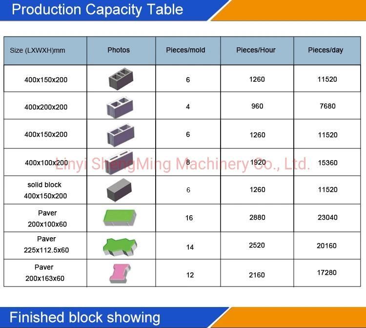 Big Capacity Concrete Cement Hollow Paver Colorful Block Machine