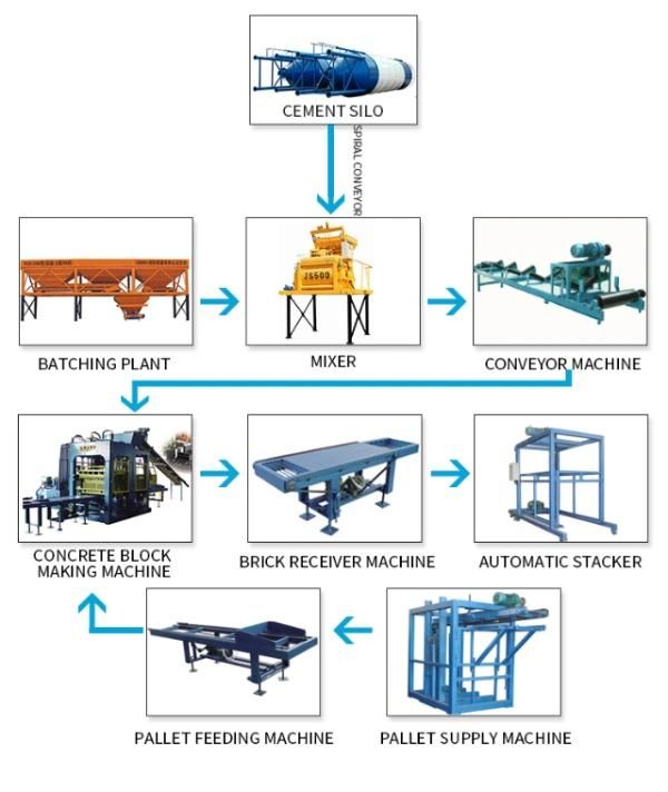 High Capacity Qt10-15 Brick Making Machine Paving Interlocking Brick Machine