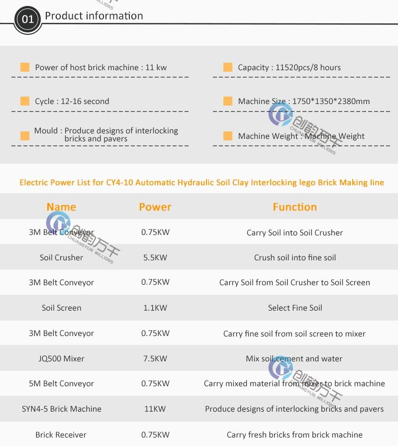 Cy4-10 Automatic Clay Interlocking Brick Making Machine with Hydraulic System for Sale