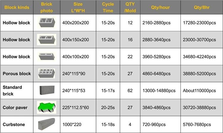 Qt12-15 Hollow Block Brick Making Machine Equipment