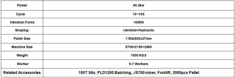 Full-Automatic Hydraulic Brick Making Machine Qt10-15