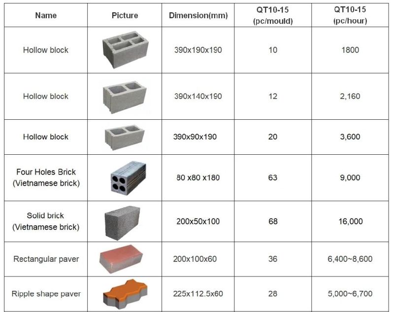 Fully Automatic Construction Equipment Automatic Concrete Block and Brick Making Machine