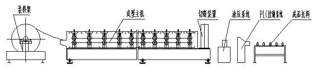 Corrugated Sheet Roof Construction Machine