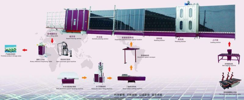 Automatic Double Glazing Insulated Glass Process Line