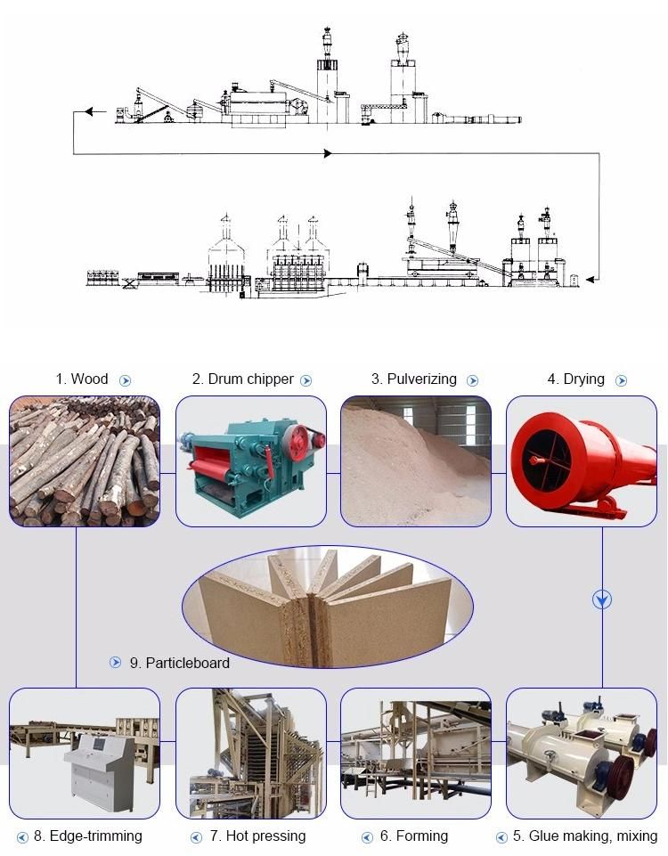 Furniture Particle Board Machinery Production Line