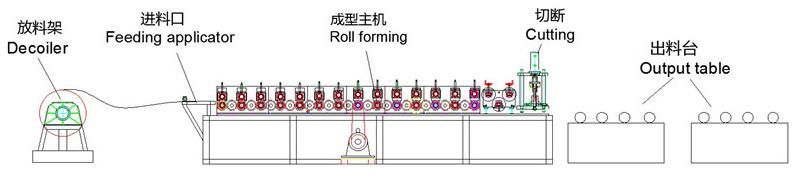 Metal Profile Roll Forming Machine Used for Farm Steel Fence Panel