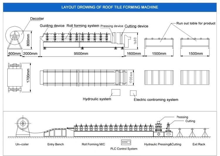 Zhongtuo Roofing Steel Sheet Machine Galvanized Aluminum Metal Roof Wall Panel Sheet Making Machine Glazed Tile Roll Forming Machine