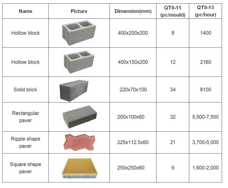 German Technology Full Automatic Produce Concrete Block Brick Making Machine