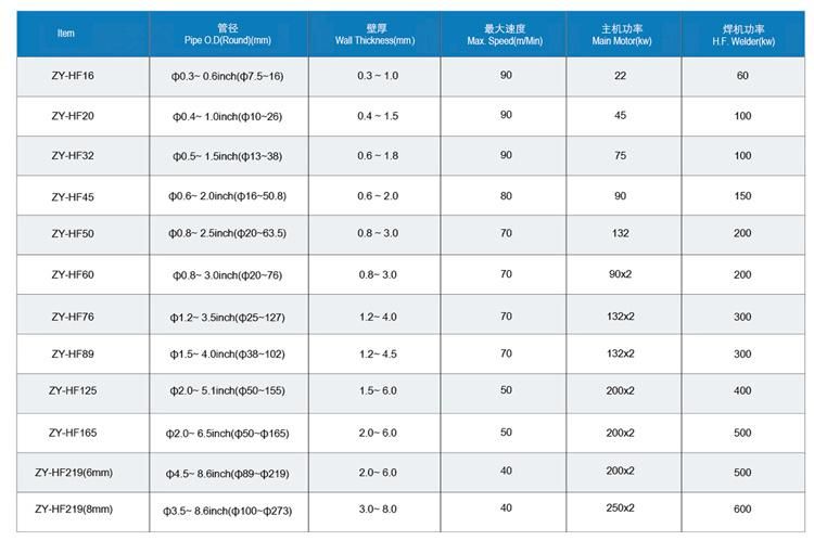 Iron ERW Automatic High Frequency Steel Tube Mill