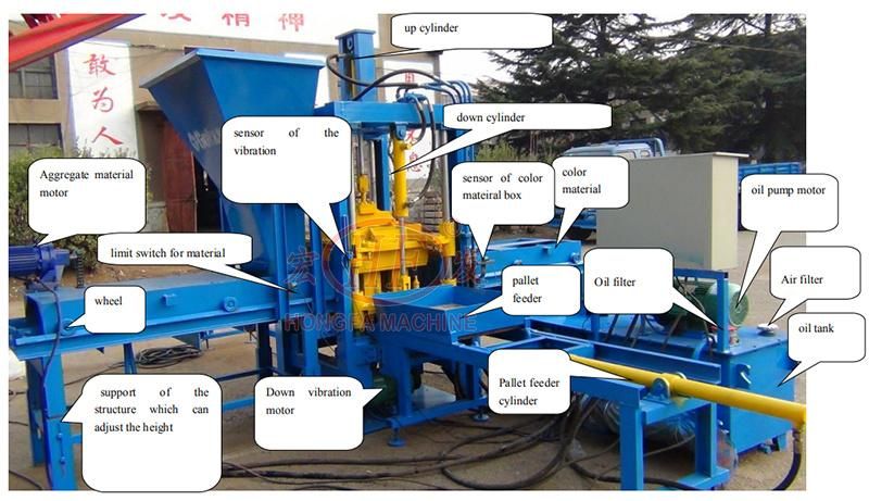 Hongfa Small Capacity Cement Paving Brick Forming Machine Qtf3-20