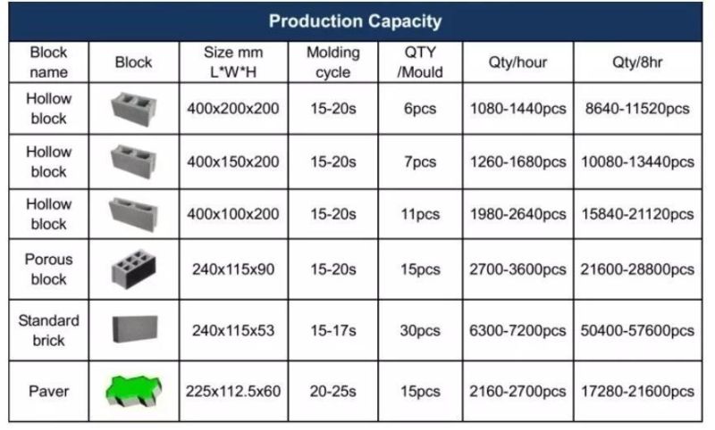 Best Selling Products Qt6-15 Brick Making Machinery for 9 Inches Block Making Machine