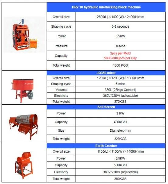 Hr2-10 Automatic Hydraulic Clay Soil Earth Interlocking Lego Brick Making Machine, Compressed Block Making Machine in Kenya, India