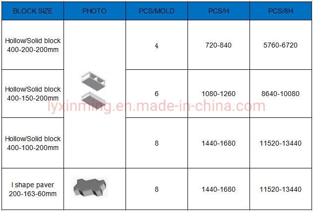 Full Automatic Qt4-15 Concrete Cement Interlocking Block Making Machine with Competitive Price
