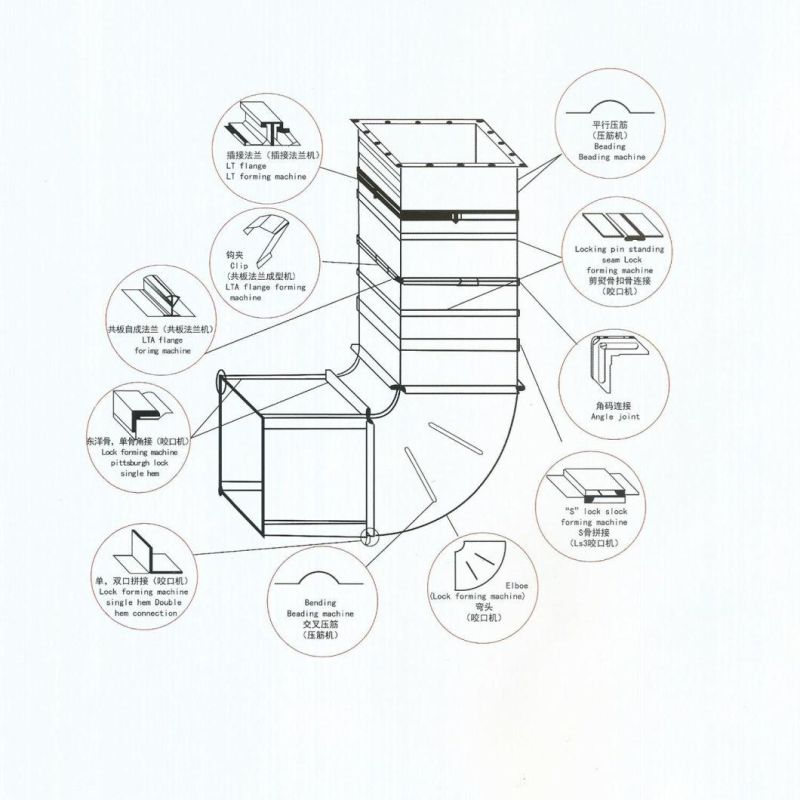 HVAC Duct Manufacture Line for Ventilation Tube Production Forming Auto Duct Line 5