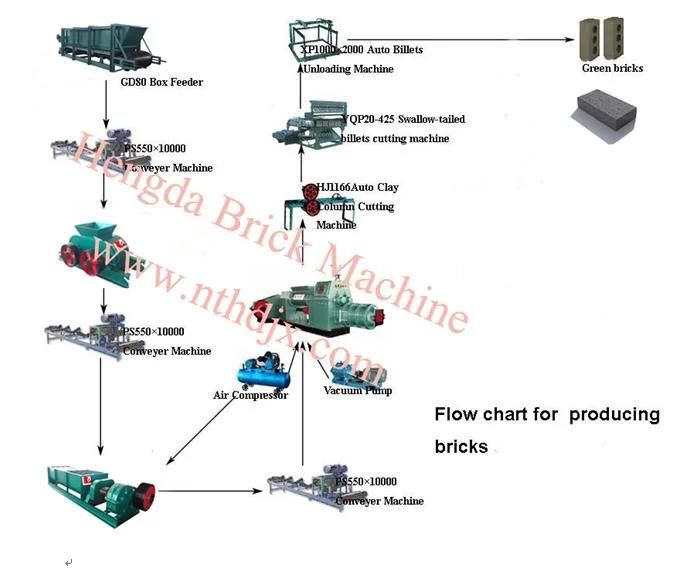 Automatic Red Soil Mud Clay Brick Making Machine Price to Uzbekistan (JKR45/45-20)