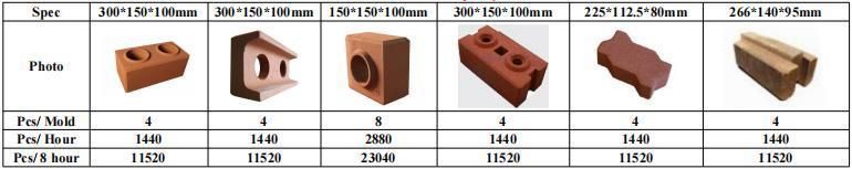 Xm 4-10 Brick Making Machine, Can Make Hollow Brick, Make Curb Stone, Make Paver Brick, Make Clay Brick, Make Soil Brick, Make Solid Brick for Wall Material