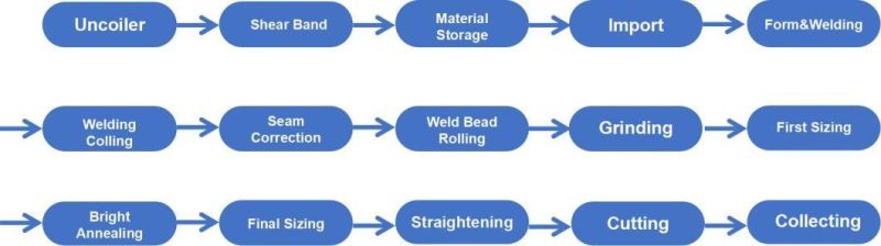 Food Grade SUS304 Pipe Tube Mill Production Line