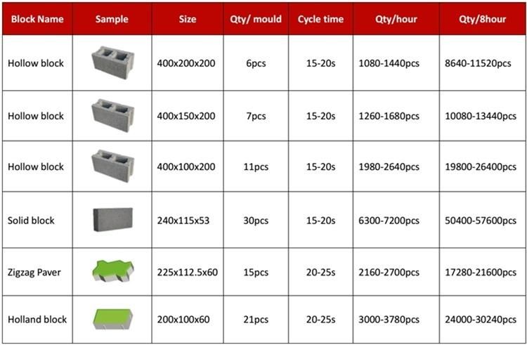 Qt6-15 Block Machine High Eficienty Good Machine Quality