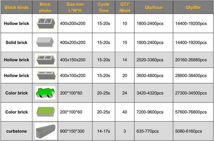 Qt10-15 Automatic Hydraulic Concrete Block Brick Making Machine