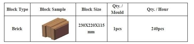 Cheap and Small Mobile Clay Interlocking Brick Hydraform Block Machine Manufacturer (M7MI)
