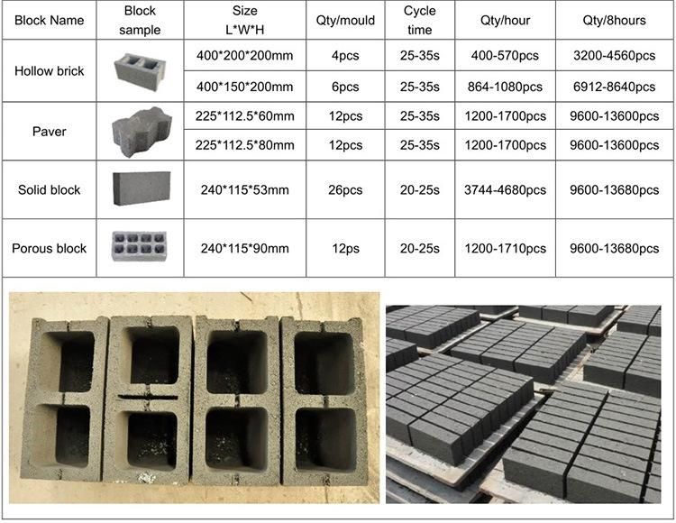 Qt4-25 Industrial Brick Manufacturing Compressed Earth Block Machine Price