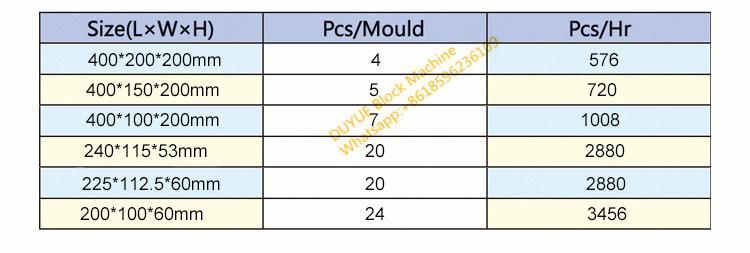 Qt4-20 Cement Manufacturing Machine Price