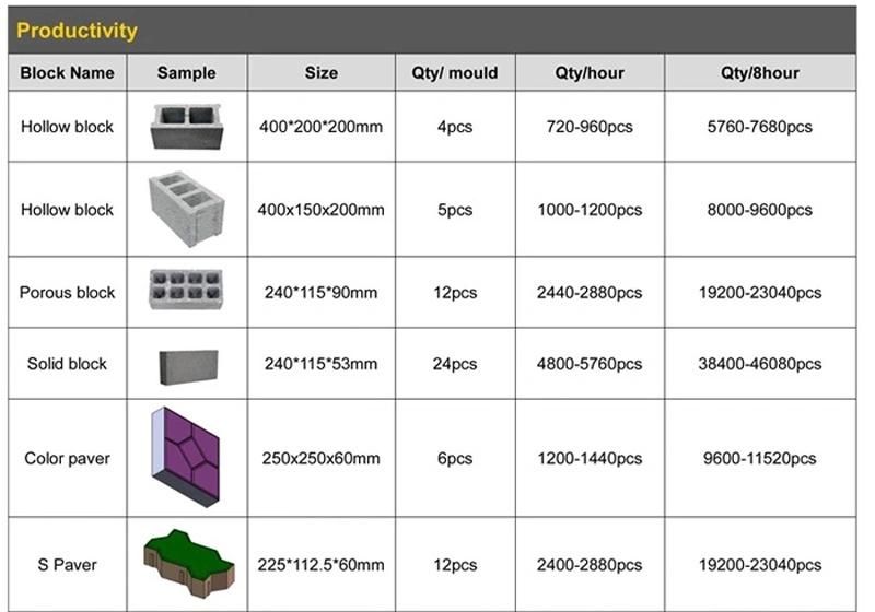 Qt4-16 Full Automatic Block Making Machine Price List of Concrete Brick Making Machine