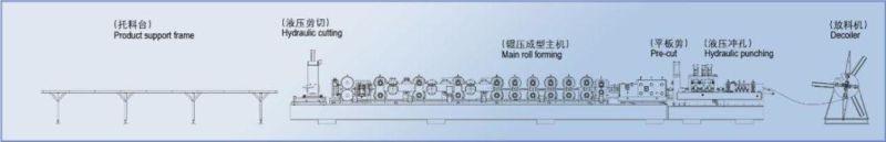 Semi Automatic CZ Purlin Roll Forming Machine