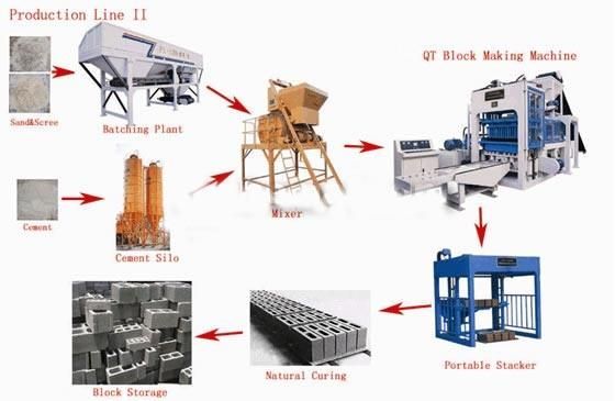 Qt10-15 Concrete Block Making Machine and Paver Brick Machine