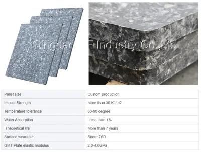 Block Making Machine Pallet Good Price Reinforced Gmt Fiber Plastic Pallet for Concrete in Peru
