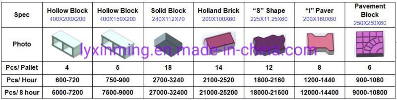 Semi-Automatic Qt4-24 Hollow Block Concrete Brick Making Machine